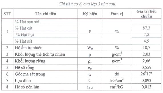 Chỉ tiêu cơ lý lớp 3